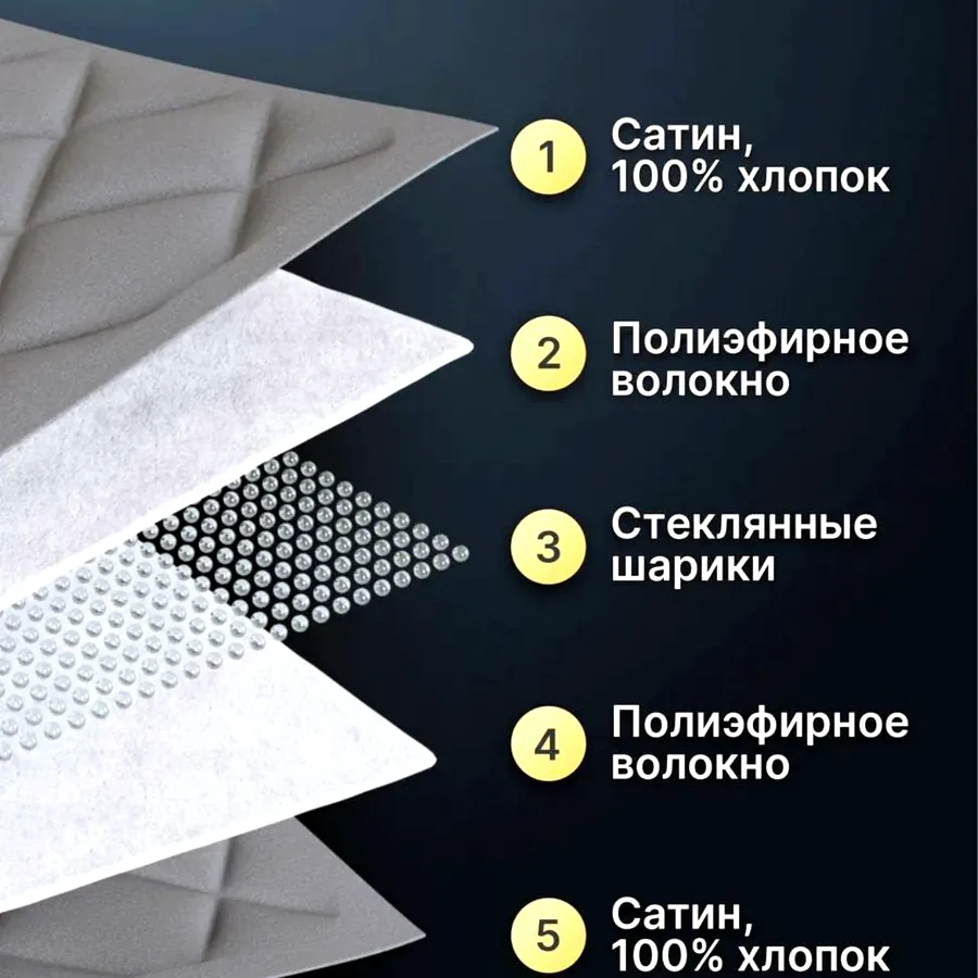Утяжелённое одеяло Wellinagravity, 8 кг