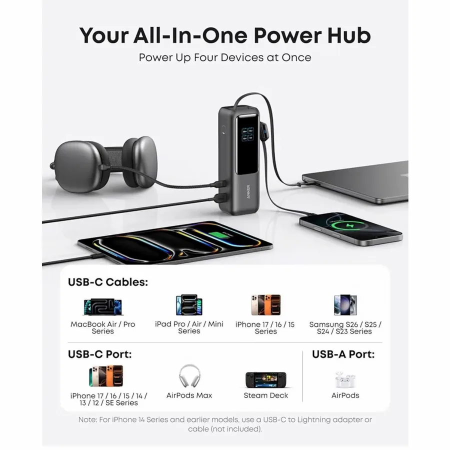 Power Bank Anker 25000 mAh 165W, новый