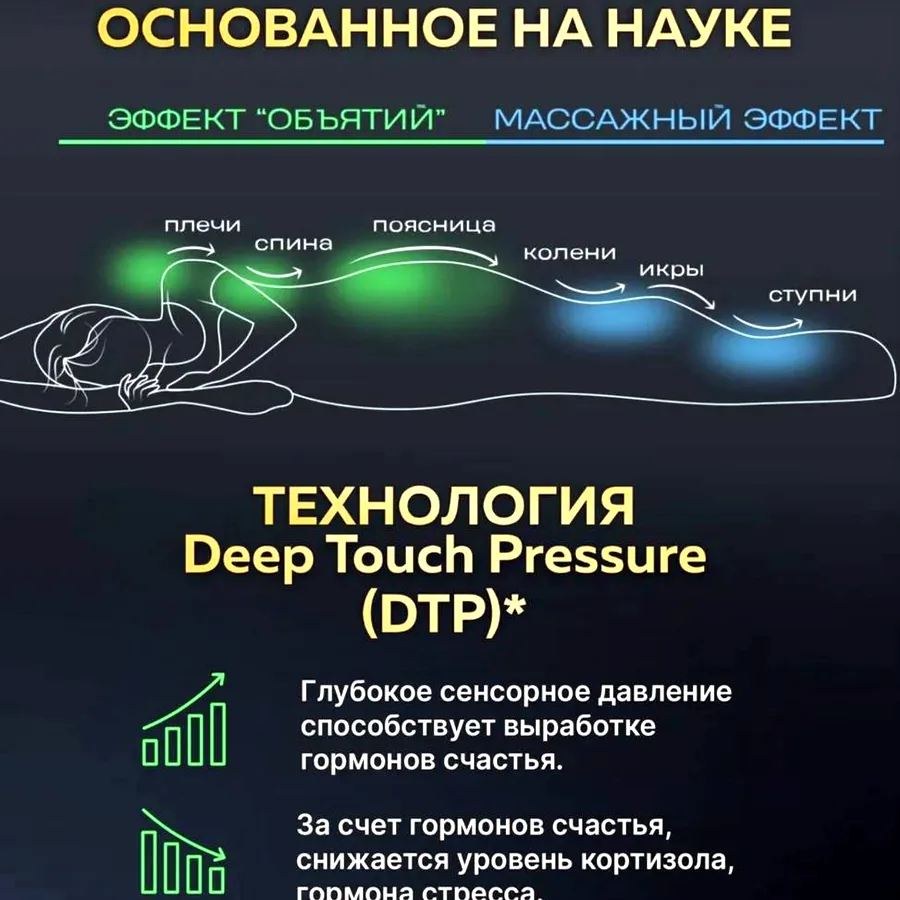 Утяжелённое одеяло Wellinagravity, 8 кг