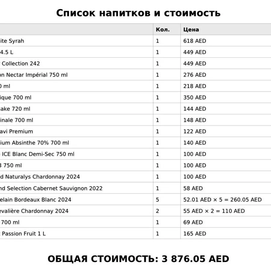 Набор алкоголя для вечера и коктейлей