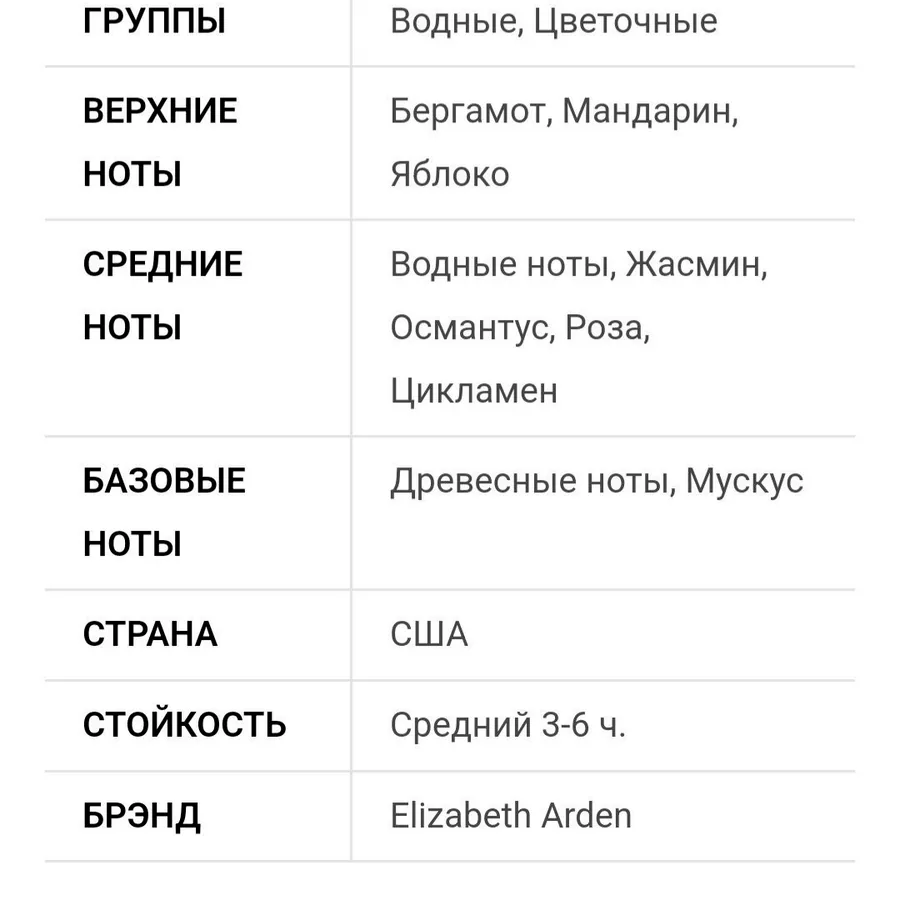 Парфюм Elizabeth Arden, 100 мл