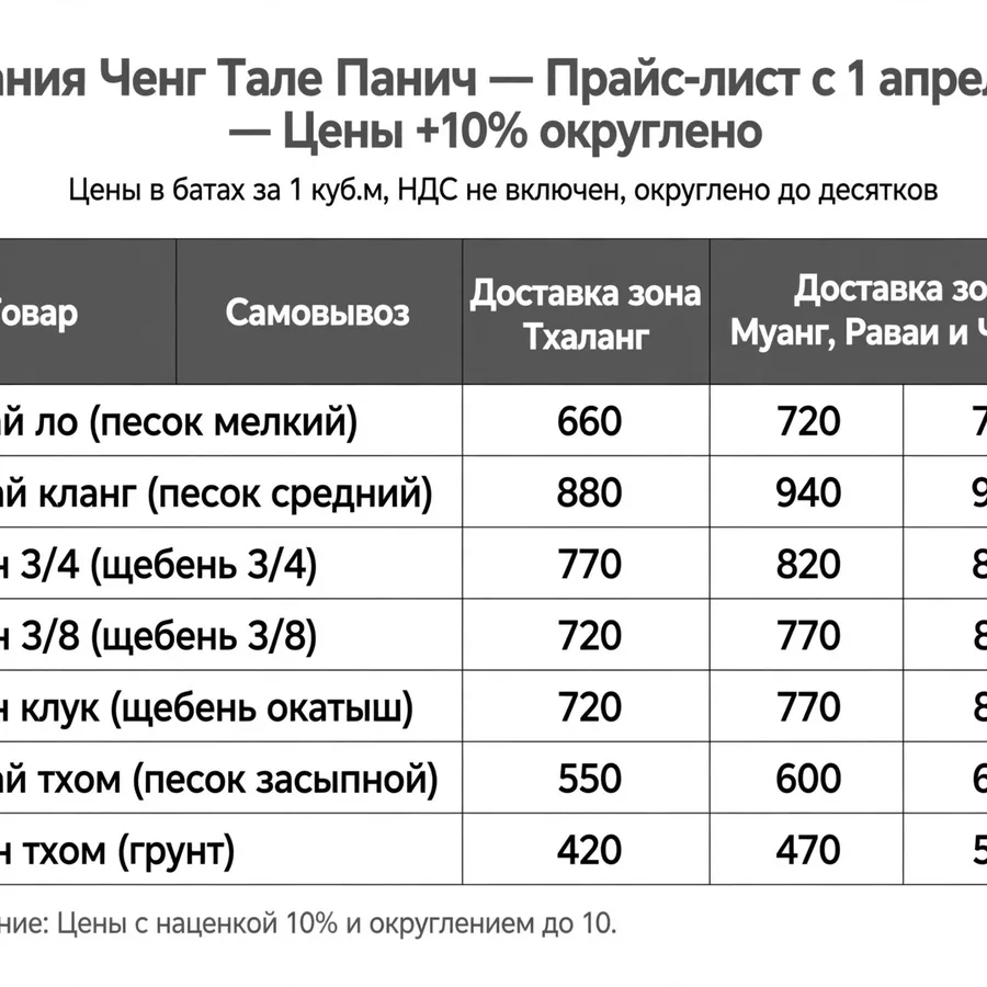 Доставка грунта, Пхукет